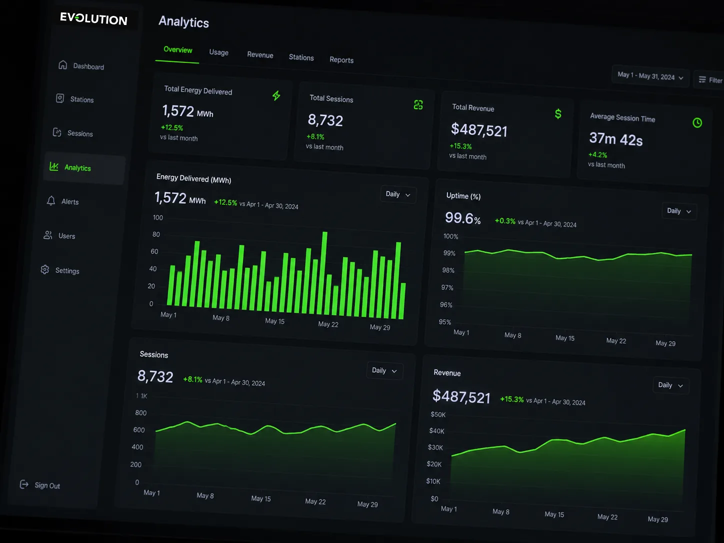 Always-On Monitoring